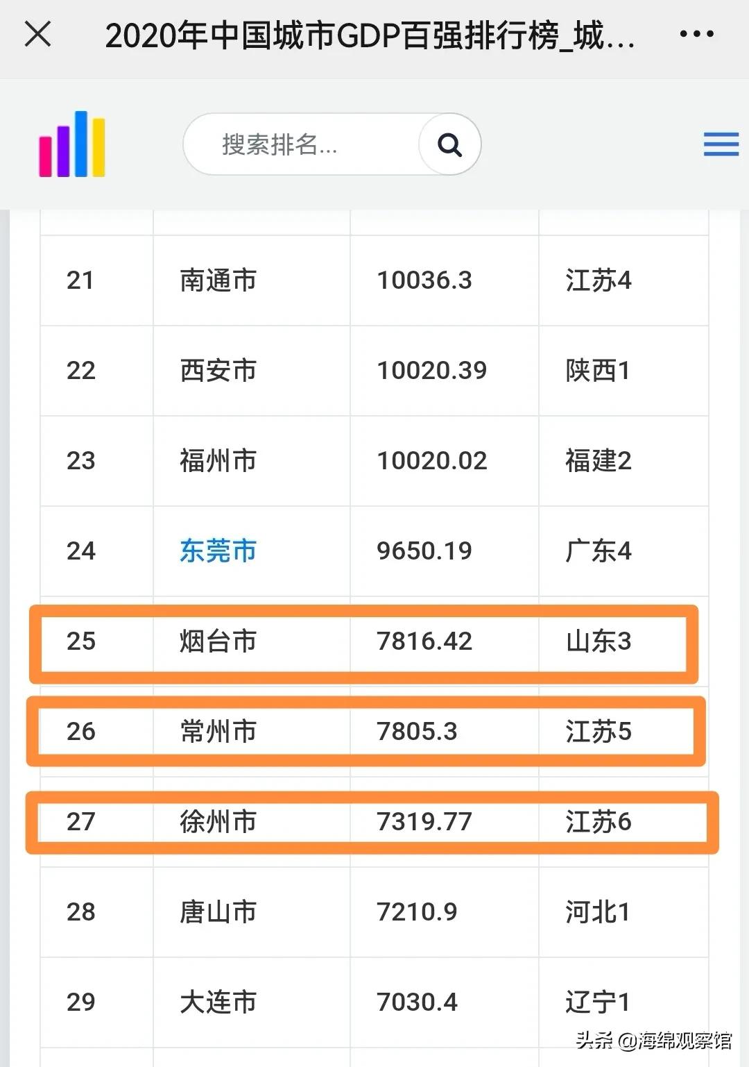 江苏13市GDP出炉，4市过万亿，2市有望2年过万亿，总量超越韩国