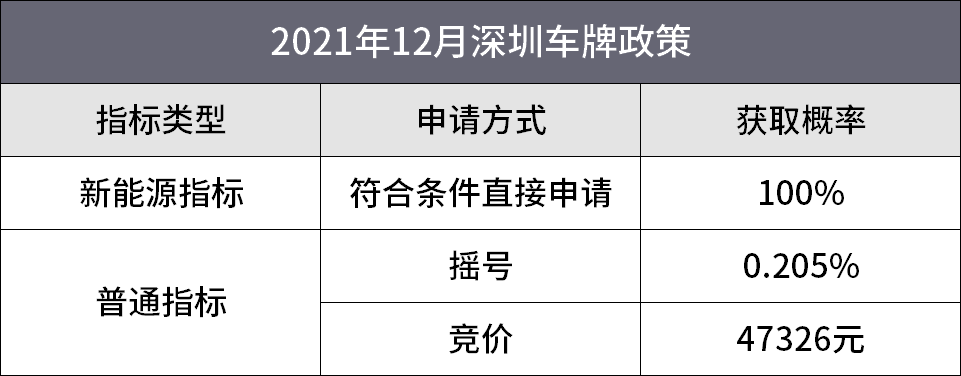 富有的深圳人比广州人更爱日系车？