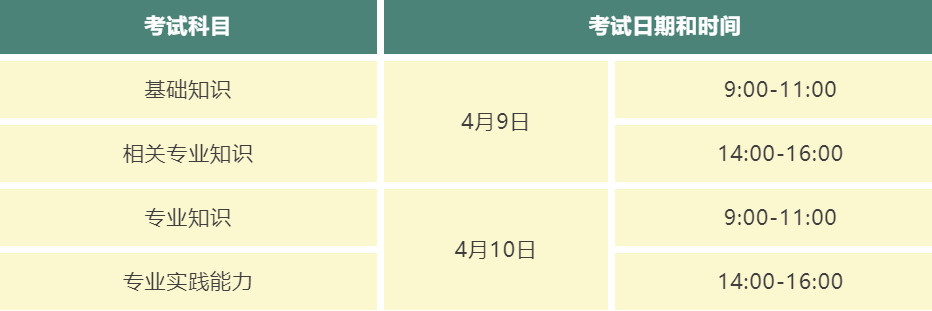 官方发布22年卫生专业技术资格报名时间及报考流程