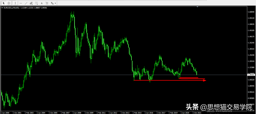「今日复盘」2022.03.05：这段时间重点<p data-track=