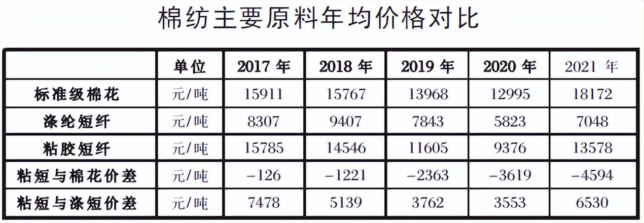 再生纤维素纤维受宠吗？这份调研报告用数据说话