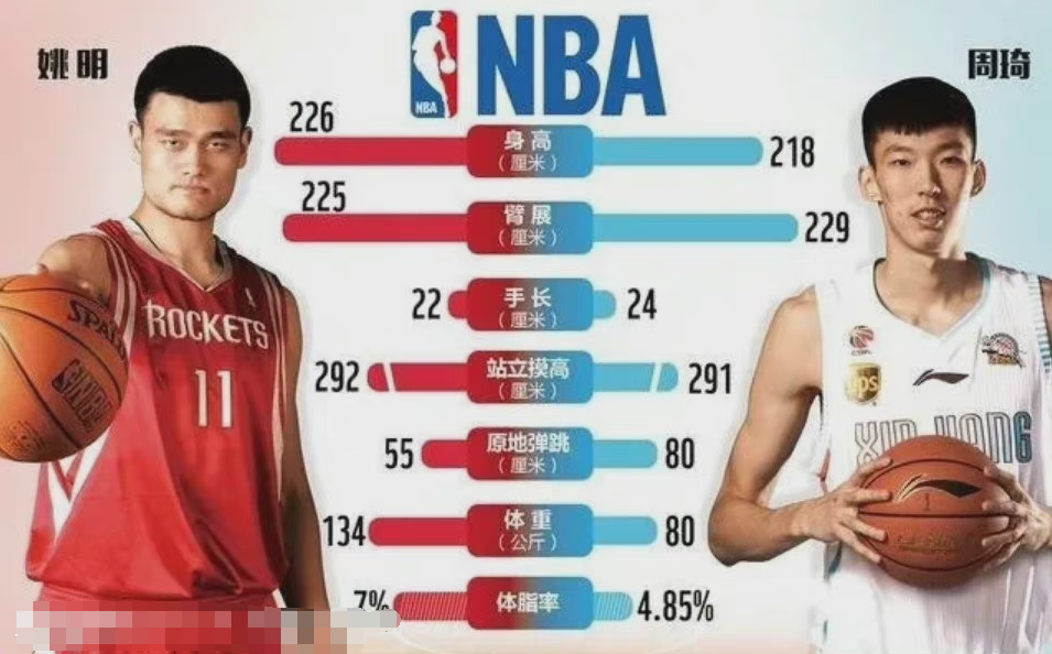 zhou qi height