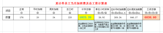 「涨知识」计件员工加班费怎么算，你真的知道吗？