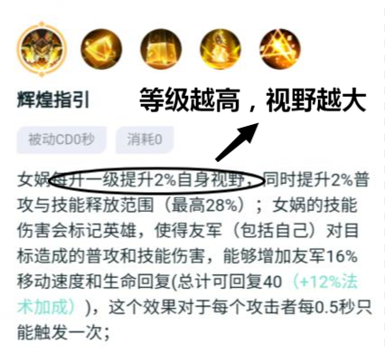 胜率榜第一的女娲，为何热度一直不高？学会这几个技巧不再刮痧