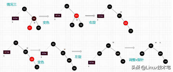 最透彻的红黑树详解（图文并茂，一文全解）