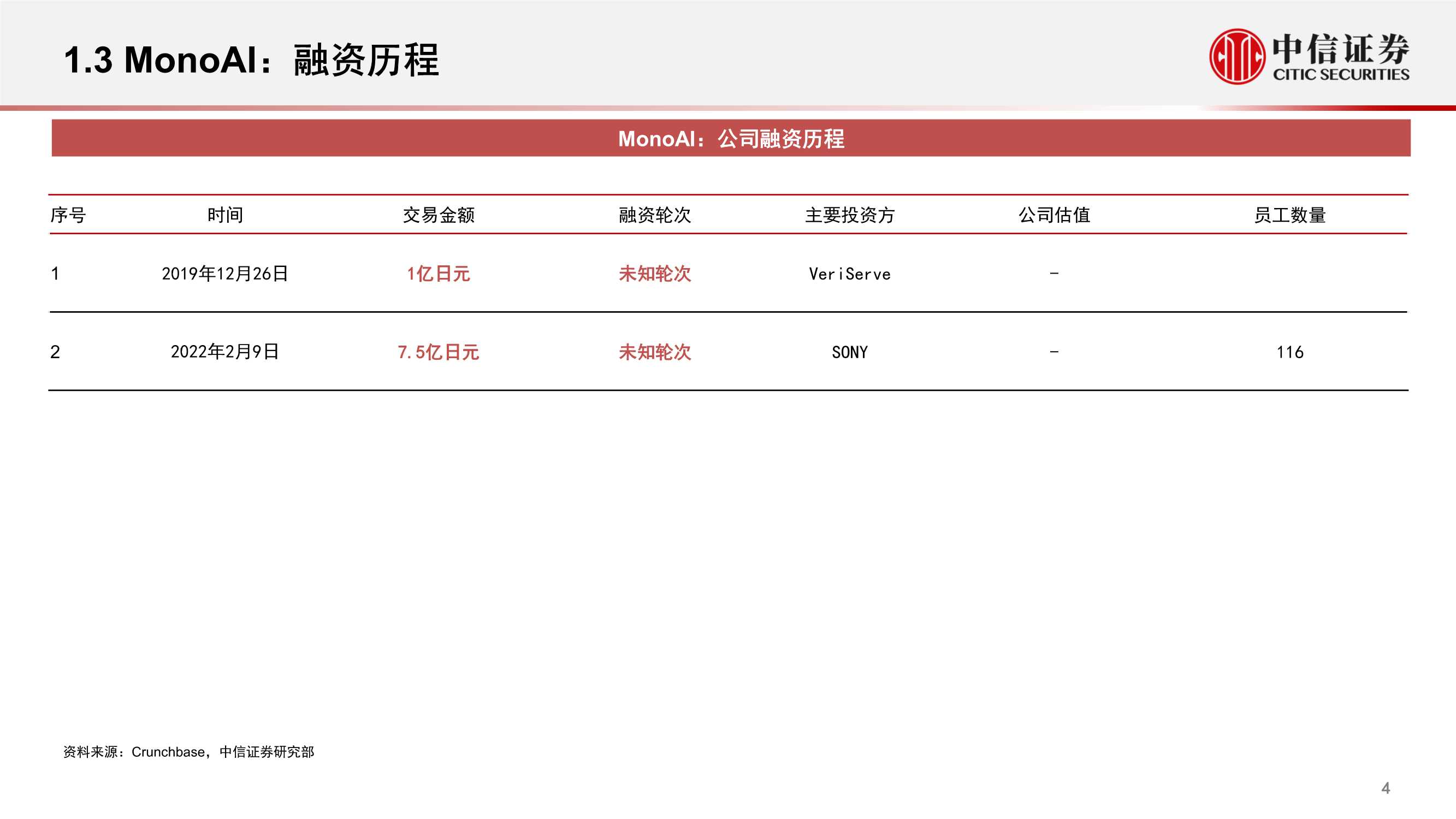 MonoAI，多人即时通信与虚拟空间平台（元宇宙系列）