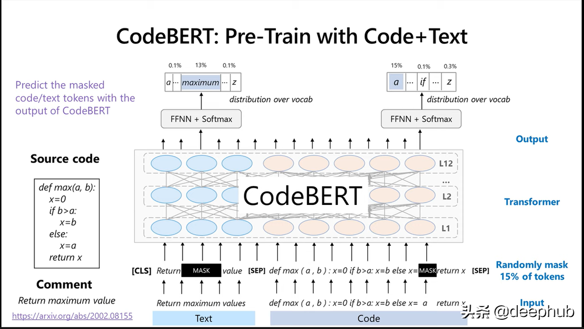 代码的表示学习：CodeBERT及其他相关模型介绍