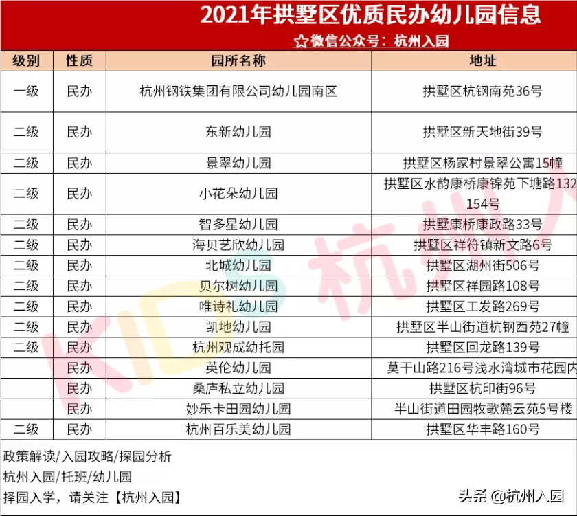 重磅！杭州12区优质民办幼儿园资源盘点！拱墅15所幼儿园入选