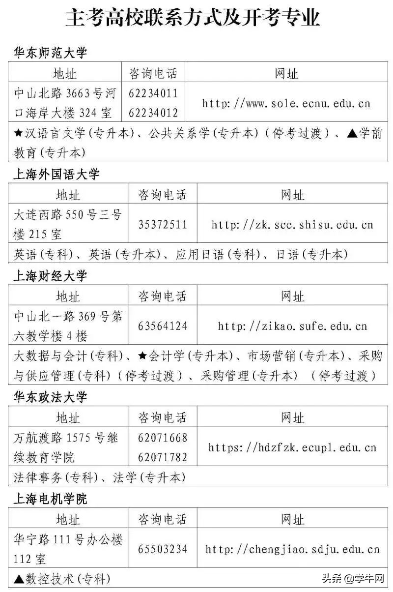 2022年上海4月自考报名已开启，部分院校限制新生报考人数