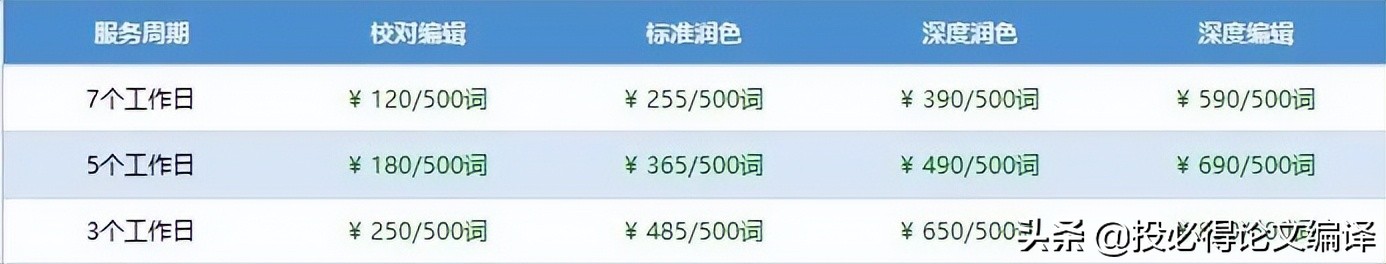 投必得OO编辑润色业务介绍