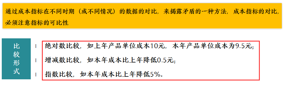 财务人员成本管理培训完整版PPT讲解