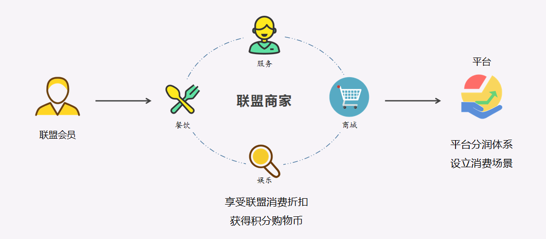 普通人想要创业逆袭实现财务自由，其实你也可以