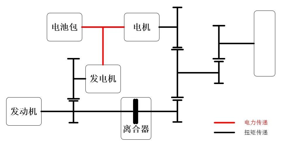 插电混动车型如果长期不进行充电，油耗会比同级别燃油车更高么？