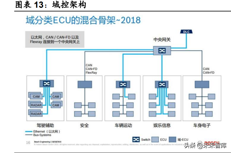 汽车行业深度研究：景气度向上，自主崛起带动格局与估值体系变化