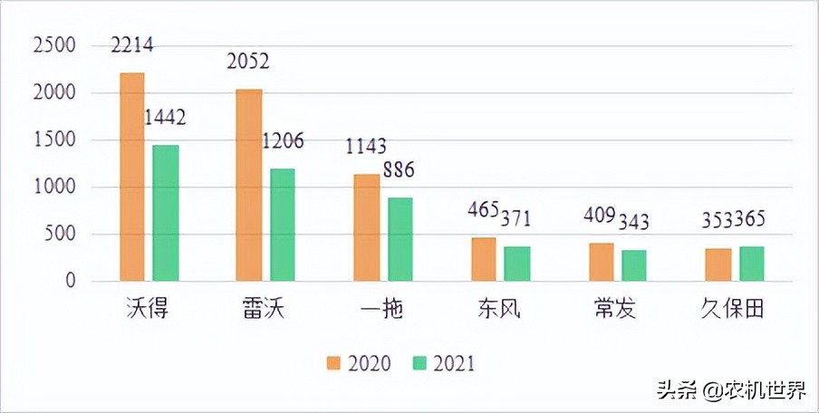 履帶式拖拉機(jī)是曇花一現(xiàn)還是剛性所需？
