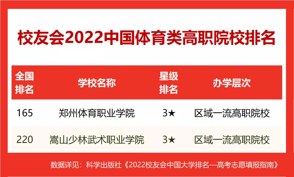 中国十大体育学院排名（2022中国体育类大学排名）