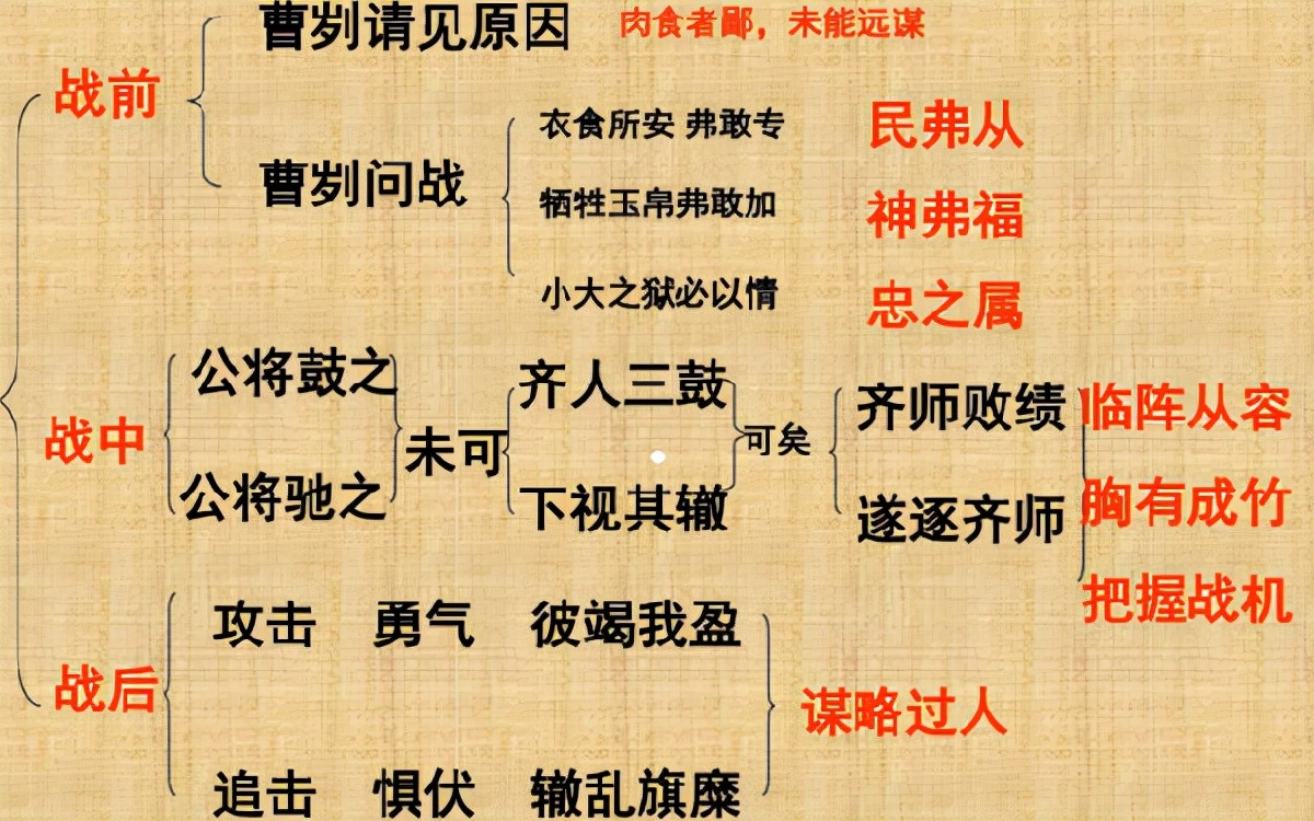 一篇225字的《曹刿论战》，一场以少胜多的战争，毛主席都称赞