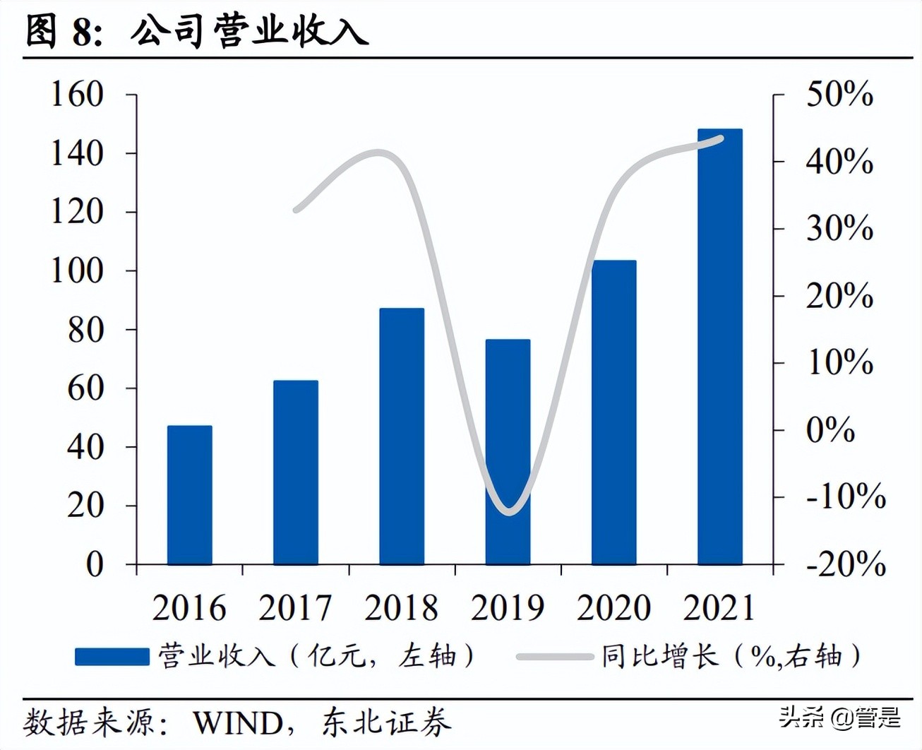 鸡西甲醛检查哪里有(新和成研究报告：营养健康起家，不断拓张边界的国内精细化工龙头)