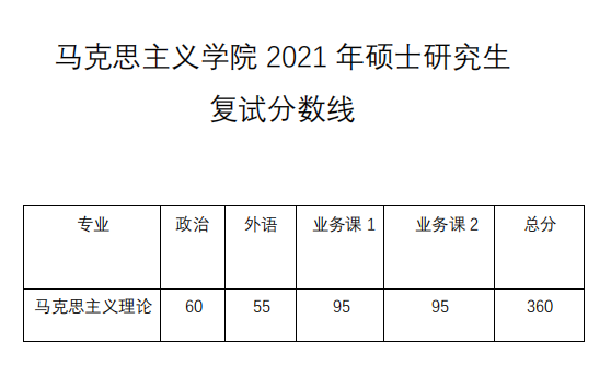 同济大学研究生到底有多难考？同济大学考研难度大解析