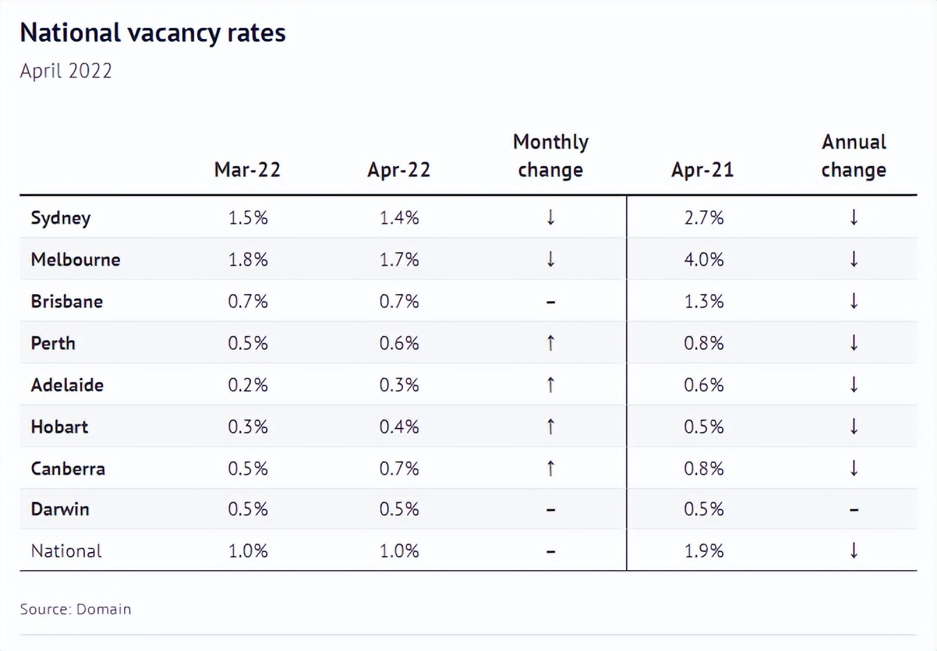 留学生大批回归，房租上涨，租房堪比“饥饿游戏”