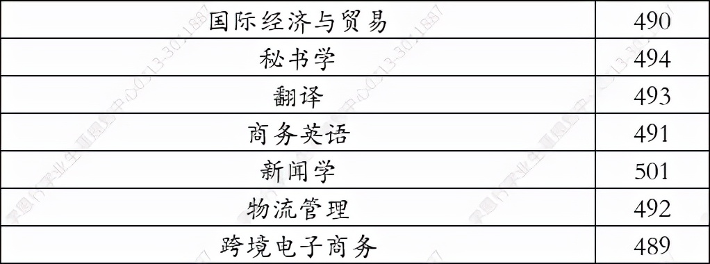 广西民族师范学院2021年在河北录取分数线（学思行线上志愿填报）