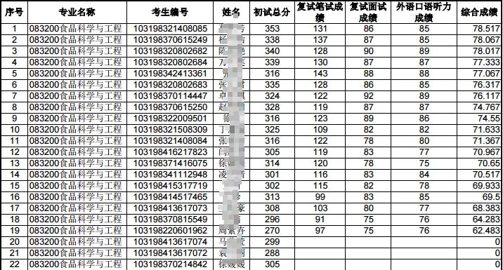 建议收藏！南京师范大学考研全攻略！吐血整理