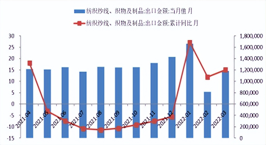 棉花价格又创新高，但需求低迷仍将继续