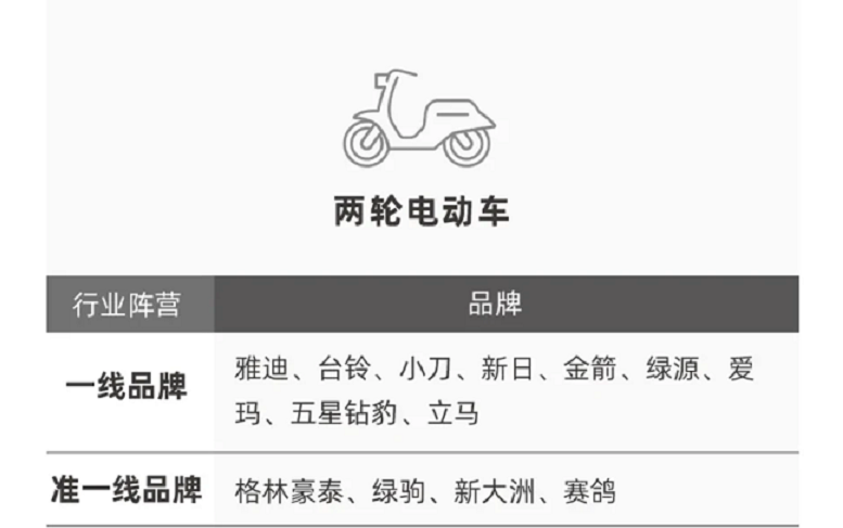2017年电动车品牌排行榜：主流电动车型号销量排名对比分析