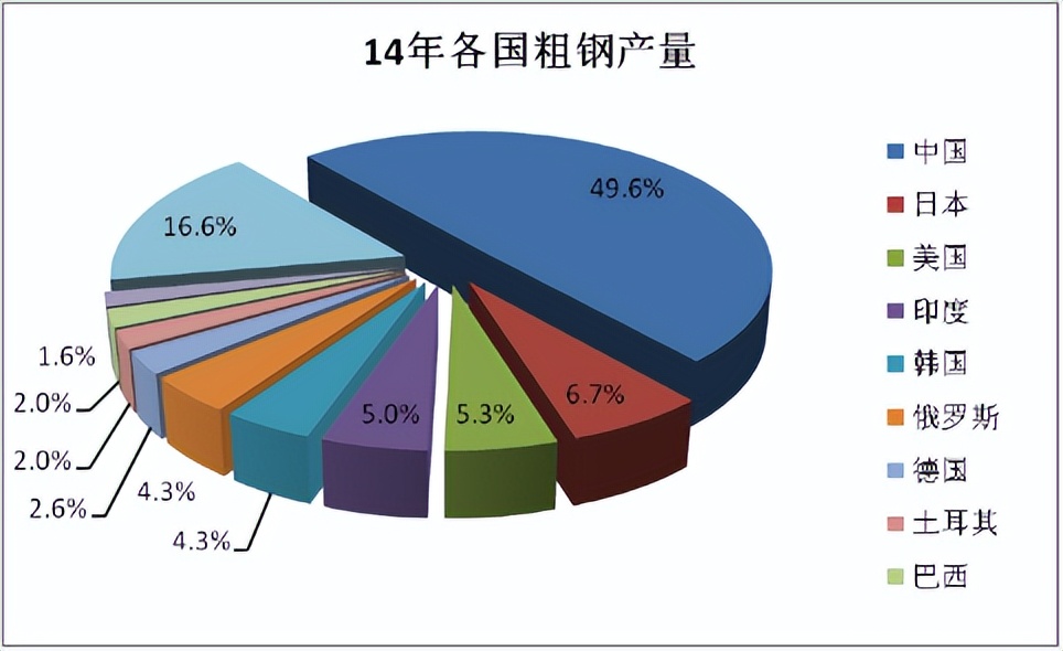 Ϊʲô�������͵��ж����Ҳ�����¹�ҵ��