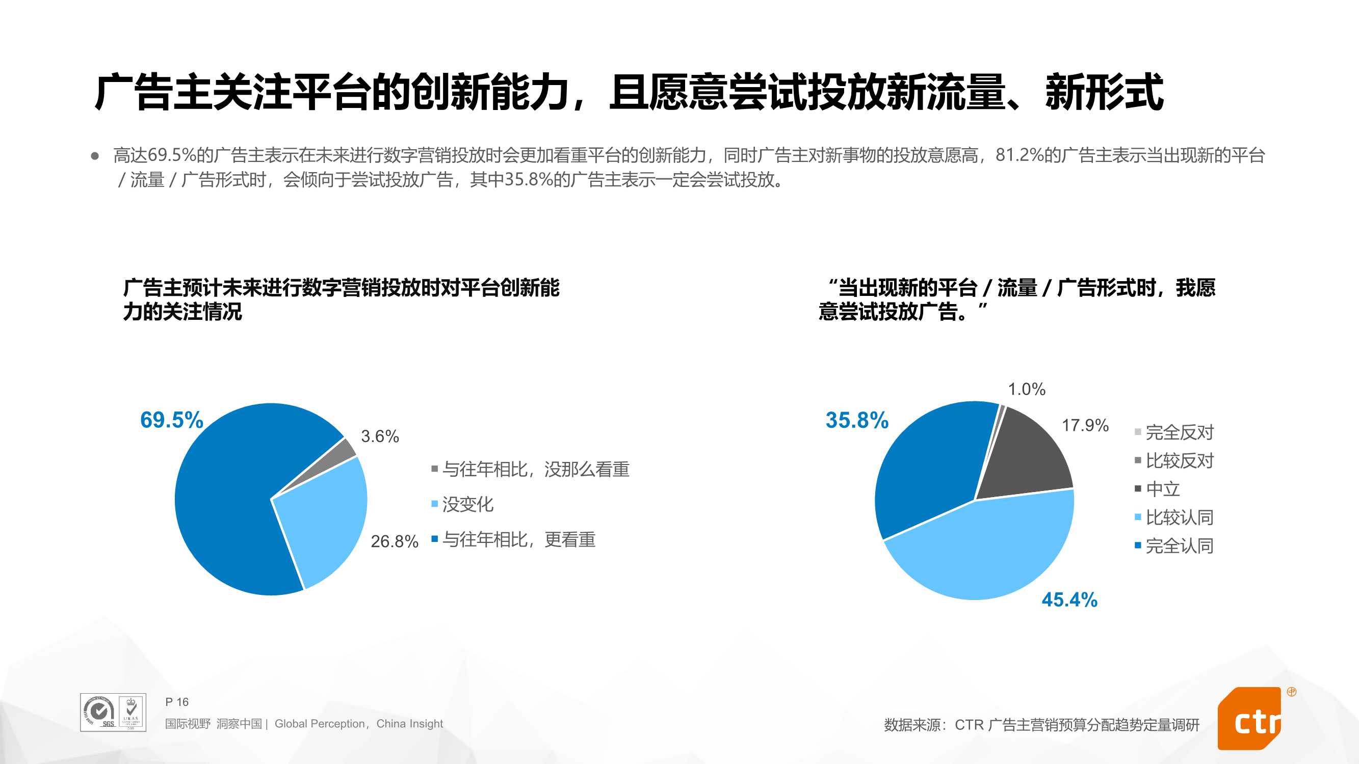 2022年搜索营销预算趋势报告