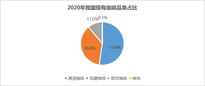 被低估的瑞幸该值多少钱？