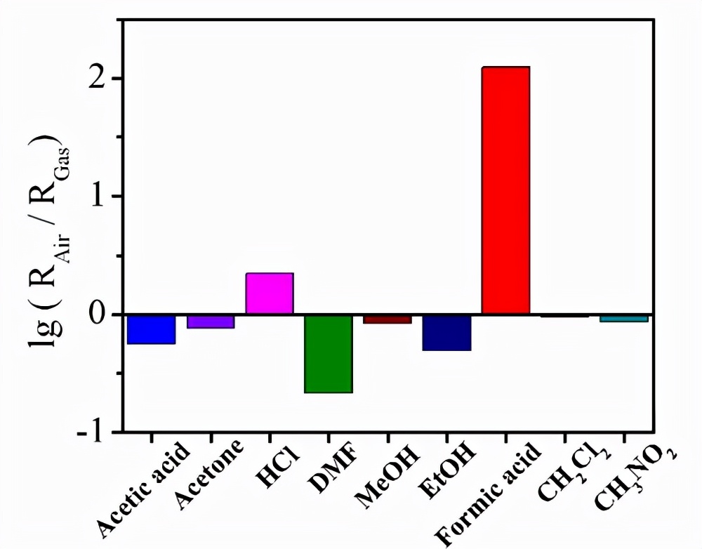 南京工业大学任小明课题组MOFs质子导电材料最新研究进展