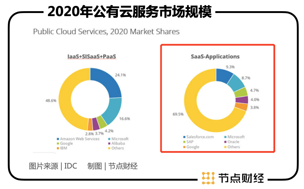 做全球软件的“执牛耳者”，用友有机会吗？