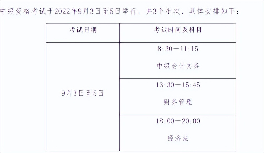 2022年会计资格证报考条件及时间