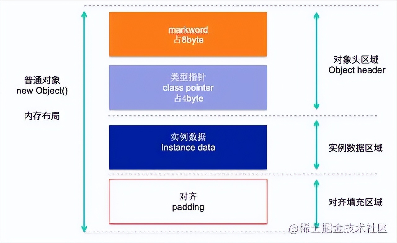 Java6对synchronized的优化-锁升级过程详细过程