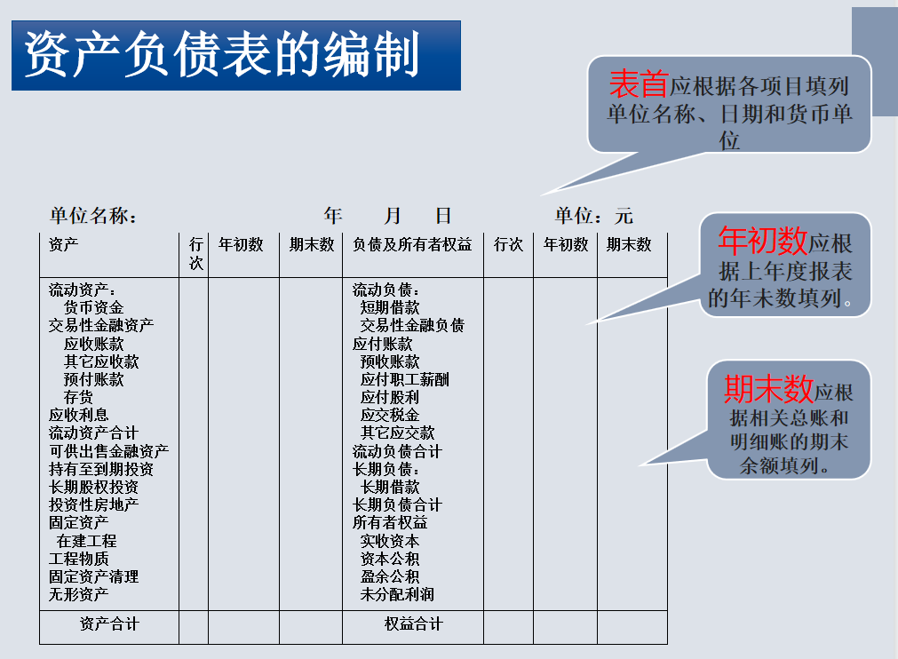 资产负债表的编制方法,资产负债表的编制方法和步骤