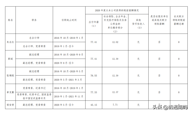 中国央企高管年薪有多少钱工资？(国家公布央企负责人薪酬)