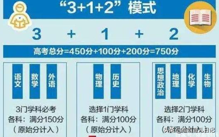 高考化学分值分布（选科目有门道）