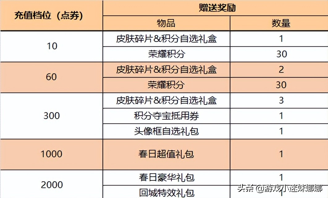 诸葛亮武陵仙君正式返场，购买有诀窍，5折传说限时来袭