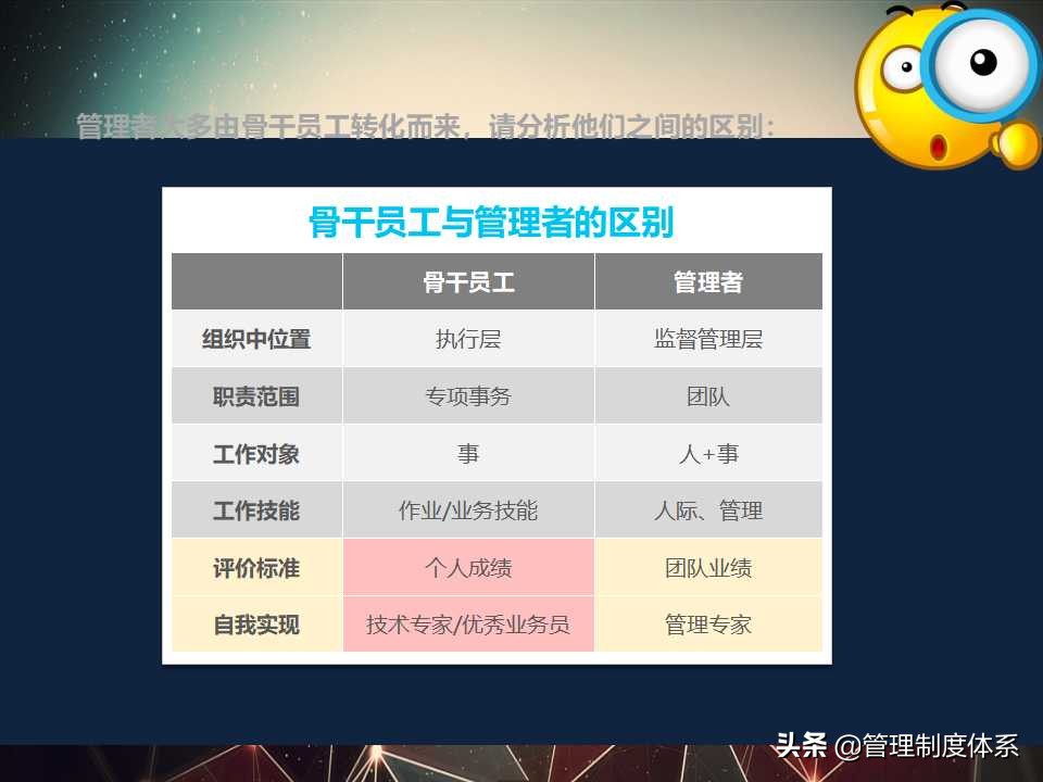 企业管理领导培训（44页）