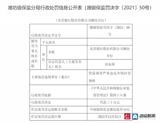 潍坊一银行因贷前调查严重违反审慎经营规则 遭罚款30万元