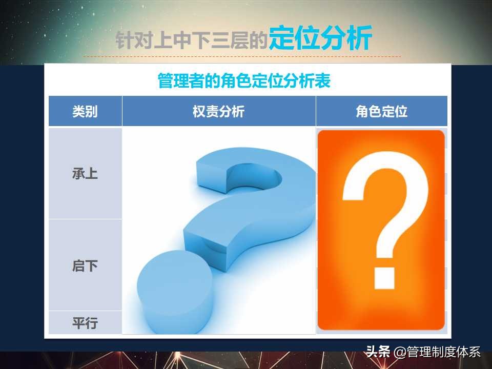 企业管理领导培训（44页）