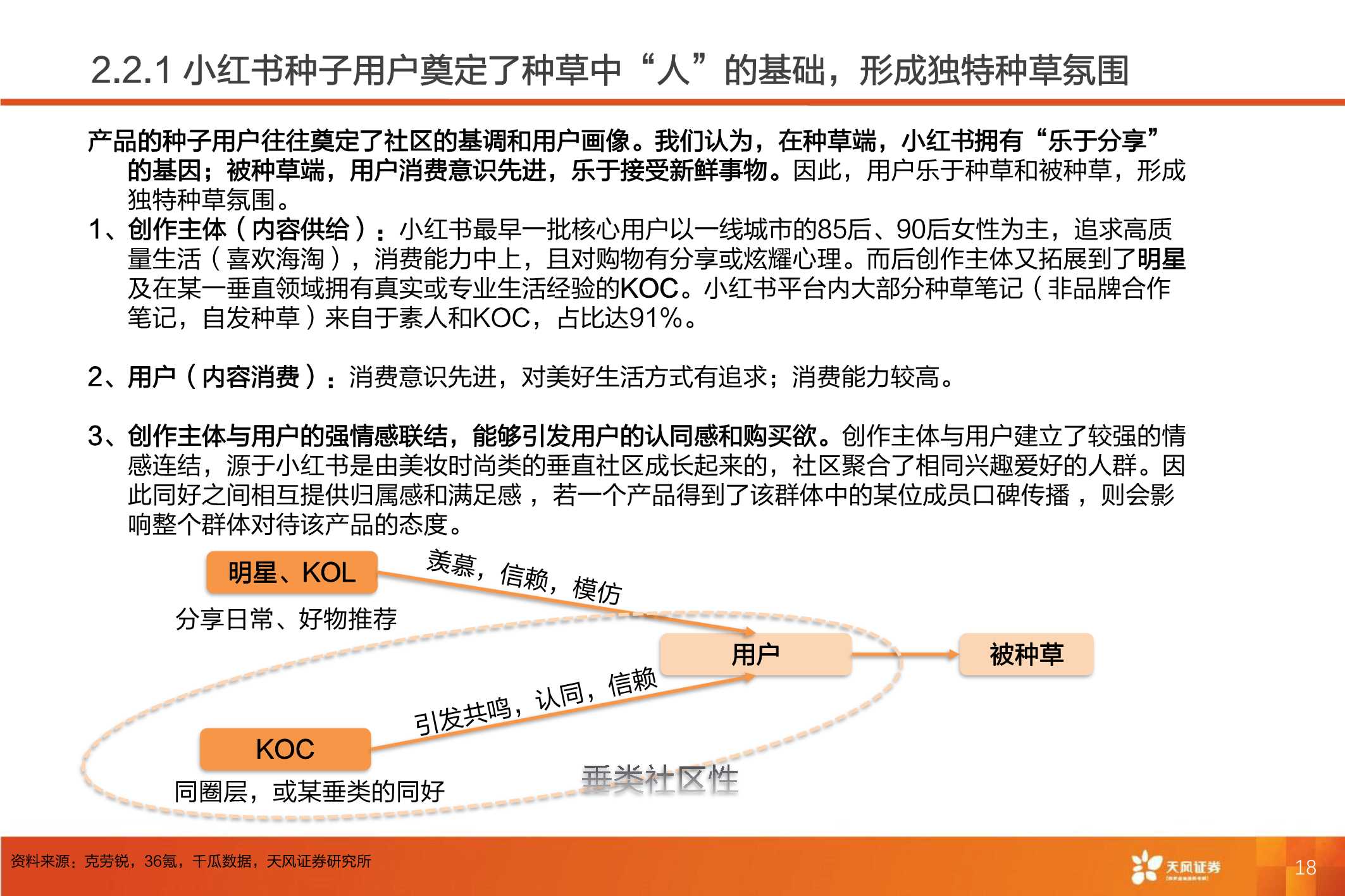 小红书：深耕内容社区，掘金种草经济（61页）