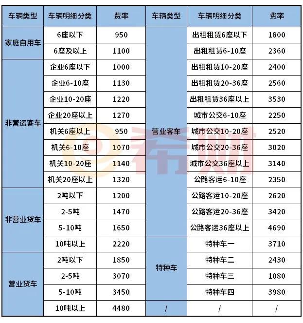 汽车强制保险多少钱（强制保险多少钱）