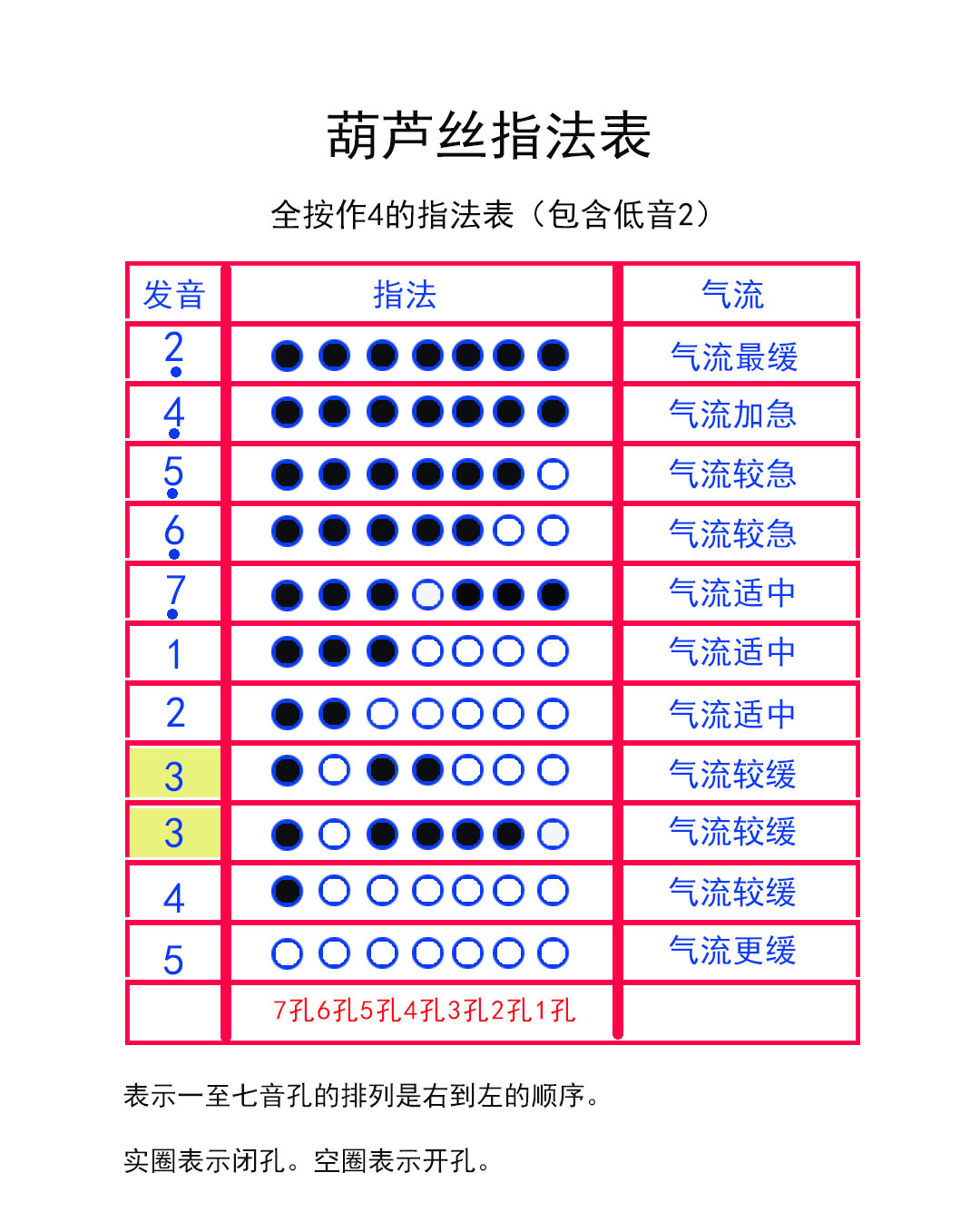 葫芦丝怎么吹好听，初学葫芦丝教学只发图及正确姿势