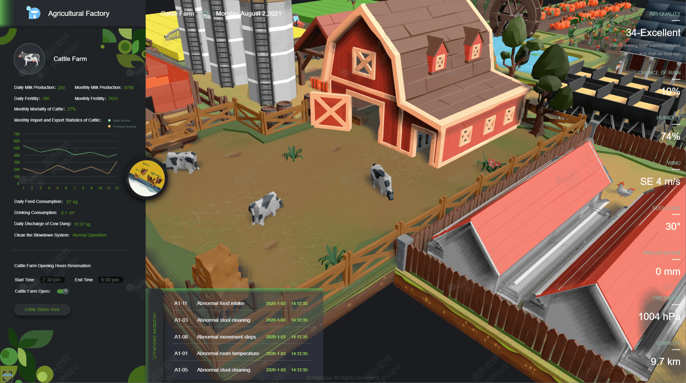 比尔·盖茨买百万亩农地成美“头号地主”，图扑数字孪生农场