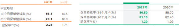 万亿市值腰斩！中国平安，跌落神坛