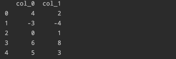 一个神奇的函数：clip截断函数