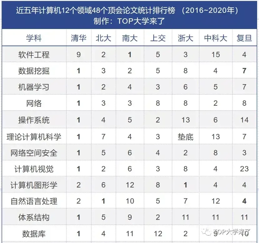 【南京大学计算机系·计算机的泰山北斗】