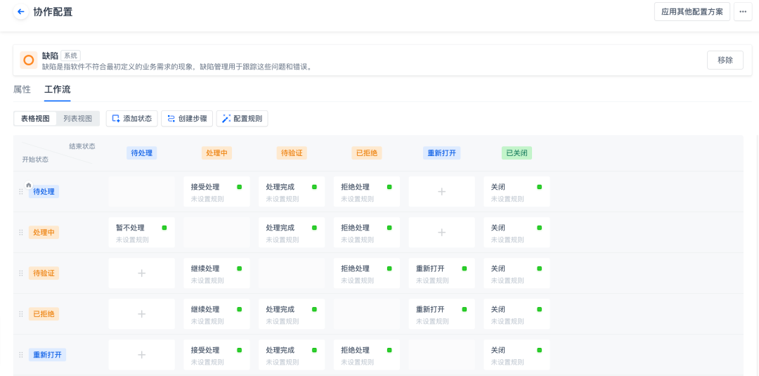 CODING 助力中化信息打造新一代研效平台，驱动“线上中化”新未来